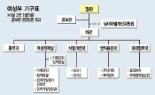 [여성부 출범-역할과 의미]21세기 지식정보 여성인력 양성