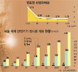 [커지는 ‘안전산업’시장]기술력 인정…‘수출효자’산업