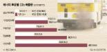 [원자력 바로 압시다 - (14)화석연료와 이산화탄소] “산성비는 그만”…原電이 대안