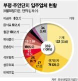 [산업단지 내일을 조명한다⑬ 인천 부평·주안단지(상)] 디지털 단지화 변신중