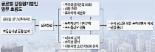 [화요기획-리츠(REITs) 글로벌감정평가법인] 부동산 종합금융 서비스 실현
