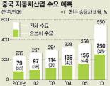 [fn연중기획-이제는 중국이다]산둥성(3)-산업지도가 바뀐다