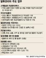 [화요기획 리츠- ‘알투코리아 투자자문’] 국내 최대 데이터 베이스 구축