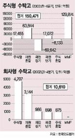 [베스트 펀드] ‘템플턴그로스1’ 수익·안정성 최고