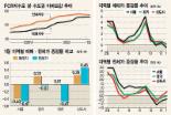 [1월 아파트 수익률] 서울 상계동 양우 45평형 13.8% 최고