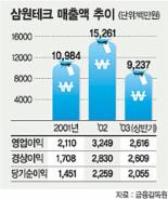 [장외 유망기업 지상 IR-삼원테크] 중장비용 관이음쇠 제조, 고품질·가격경쟁력 갖춰