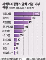 [함께하는 사회건설 ‘휴먼경영’] “봉사활동은 기업경영의 시작”