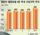 [日,열연코일 對韓수출가격 기습인상] 철강 ‘직격탄’ 가전 ‘후폭풍’