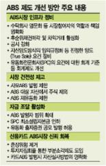 [ABS발행 개선안 의미·전망] 기업 자금조달 활성화，카드사 신뢰회복 초점