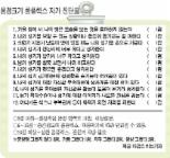 ‘크기 콤플렉스’ 조루·발기부전 키운다