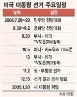 [美 대선 일정]9월말 후보 TV토론 시작
