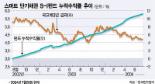 [장수펀드를 찾아서－대투운용 스마트단기채권형]저평가 발굴로 고수익 유지