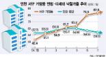 인천 가정동 경매 고가낙찰 이변…28만평 첨단 뉴타운 개발 호재로