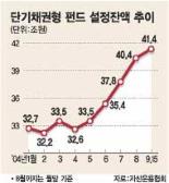 단기 채권형 펀드 수탁고 급증