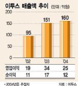 [장외 유망기업 지상IR－이투스]온·오프라인 교육서비스 전문