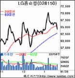 LG텔·마이크론·홈쇼핑 ‘LG 3인방’…엇갈린 전망에 주가 내리막