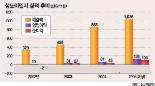 [코스닥기업 지상IR－성도이엔지]반도체클린룸 설비업체 ‘대명사’