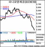 기타법인 매물 쏟아진다…차익실현·자사주처분등 올 2978억 팔아