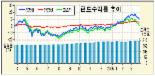 [주식 성장형펀드 주간 수익률]美 금리와 역전 우려…주식·채권형 동반 약세