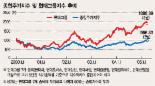 [베스트 펀드를 찾아서]범현대그룹株 50%이상 투자