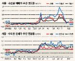 [시세 동향]부동산 종합대책 앞두고 매매가 보합