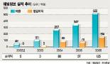 [글로벌 코스닥 기업－해빛정보]IR컷오프필터 세계점유율 30%