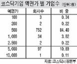 IC코퍼레이션， 주식 액면가 100원으로 분할