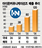 [턴어라운드 벤처－아이온커뮤니케이션즈]“일본 CMS시장 1위 우뚝…”