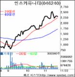 인츠커뮤니티，논술 서비스 정일학원과 전락적 제휴