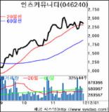 인츠커뮤니티－정일학원，마케팅제휴 성과 가시화