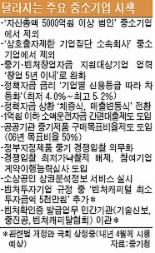 [내년부터 달라지는 中企정책 주요 내용]자산총액 5천억 넘으면 中企 ‘졸업’