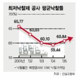 최저가낙찰제 적용공사…건설사 덤핑·출혈수주 여전