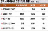 [세계는 지금 연금수술중－영국]국가·민간 二重연금…‘불편없는 노후’보장