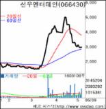 디유하이텍<옛 선우엔터테인먼트> 로봇사업 본격화