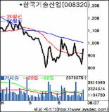 한국기술산업 상한가 급등…“식중독 예방 휴대용 측정기기 개발”