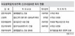 석화업계 비주력사업 강화…금호·한화-열병합 건설， LG-합성고무 설비 증설