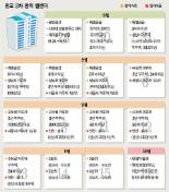 [판교로 가는길]내게 맞는 당첨 전략(1)