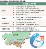 종합상사들 “이젠 중앙아시아다”
