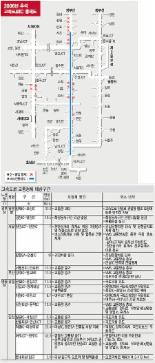 [고향가는 길] 임시도로만 잘 챙겨도 고향이 가까워져요