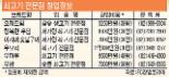미국산 쇠고기 수입재개…외식시장 ‘변화의 바람’