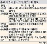 증권사 中企 세계진출 돕는다