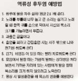 역류성 후두염，내 목소리가 달라졌다!