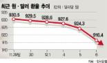 [환율 추락] 弱달러 글로벌 확산 ‘방어벽’ 약화