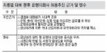 [자본시장，힘을 키워라] ‘금산분리 원칙’ 등 업종간 마찰 해결 필수