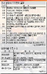 [fn 이슈리포트] 주총 시즌 돌입…‘기관’ 어디로 튈까
