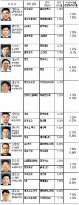 [베스트 지점장 주간 추천종목] 식음료서 IT까지 추천株 다양