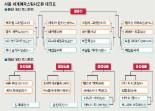 [세계여자 스쿼시] 미녀들의 ‘스쿼시전쟁’ 열기 후끈