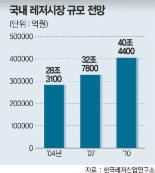 대기업 ‘레저사업’ 열풍