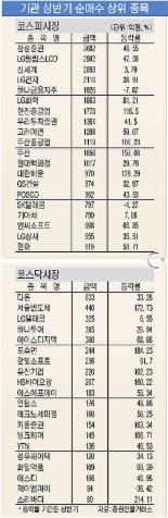 [리치&리치] 직접투자/기관 따라하면 조정장에도 기회