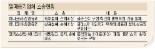 밀폐용기 시장 ‘소송 몸살’